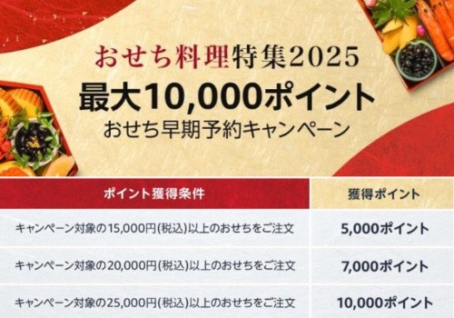 Amazon早割キャンペーン